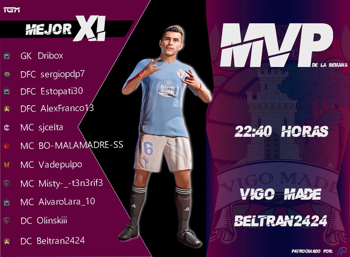 #ClubesPro | #11SEMANAL 

El MVP es para <a href="/VigoMadeOficial/">Vigo Made</a> 

⏰ | 22:40h
<a href="/Virtuales_eSp/">Virtuales e-Sports ⚽⚡</a> 
<a href="/FC_Mayango/">[FCM] FC Mayango</a> 
<a href="/VigoMadeOficial/">Vigo Made</a> 
<a href="/CryZeNGaming/">CryZeN</a> 
<a href="/Bloodmoonesport/">Blood Moon</a> 
<a href="/Monta_Club/">Monta Club</a> 
<a href="/RedbullGaming__/">REDBULL GAMING 👹</a> 

📌𝙈𝙚𝙟𝙤𝙧 𝙓𝙄 𝑷𝒂𝒕𝒓𝒐𝒄𝒊𝒏𝒂𝒅𝒐 𝒑𝒐𝒓 <a href="/ALLPLAYR/">ALLPLAYR</a>