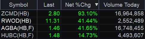 Watchlist #SmallCaps 🇺🇸 19/4/24              

$ZCMD $RWOD $AGBA $HUBC 

#daytrading #nyse #stocks #Trading #Nasdaq