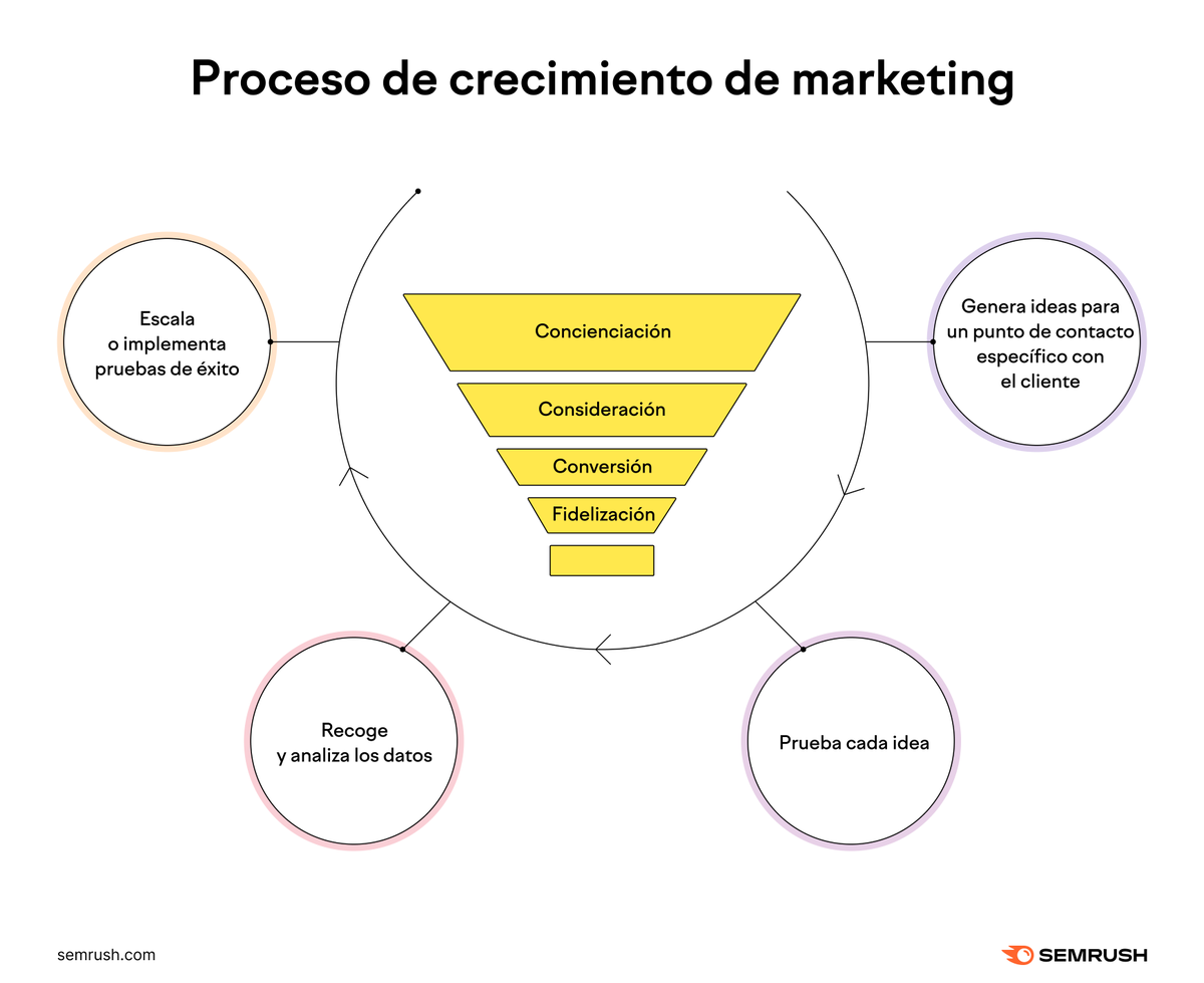 ¿Preparado para crear un plan de marketing que merezca la pena?

1,2,3, vamos 👇 bit.ly/3rLvuR3