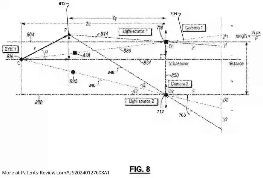 🚗 #Veoneer's new patent ap. #US20240127608 enhances driver safety with an innovative monitoring system! It features an IR camera & coaxial IR light source to accurately track the driver's gaze, ensuring focus on the road. #DriverSafety #Innovation #AutomotiveTech