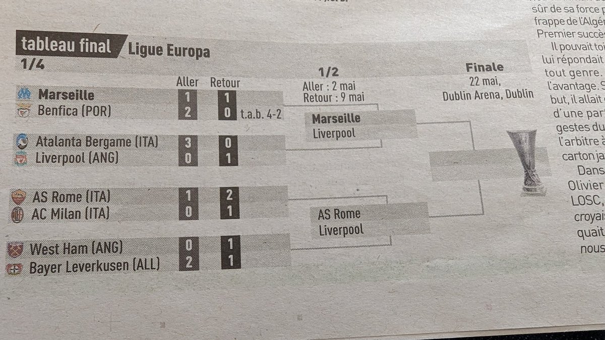 EME2806's tweet photo. Liverpool se qualifie en perdant 3/1.
Liverpool se qualifie aussi sans jouer...
Bravo au stagiaire supporter des reds...🤣🤣🤣 https://t.co/iarnh5QMHx
