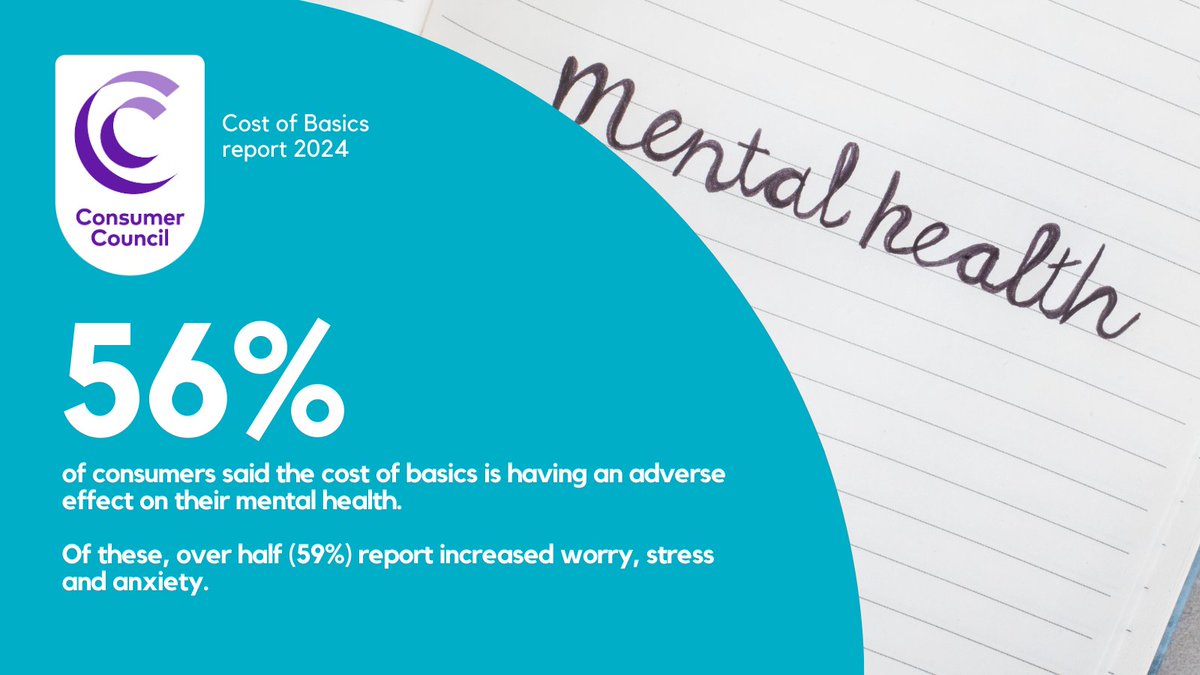 Our #CostOfBasics research reveals that over half of consumers said the current cost of basics is having an adverse effect on their mental health. Of these, over half report increased worry, stress, and anxiety. Read report➡️bit.ly/costofbasics
