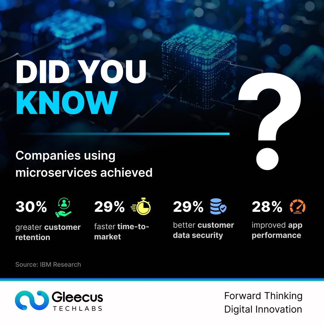 The Influence of Microservices.

#Microservices #SoftwareArchitecture #Deployment #Innovation #TechRevolution #Development #SoftwareEngineering #DigitalTransformation #AgileDevelopment #ScalableApps #CloudComputing #TechTrends