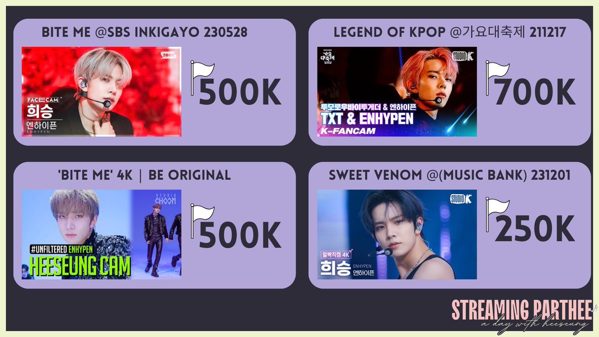 YTB | 240419 [STREAMING PARTHEE]

Fighting for the second million-viewed fancam on YTB!

Legend of K-Pop：600,421   ↑3,559
Bite me 230528：435245   ↑12,363
Bite me SC：362,298   ↑5,868
Sweet venom 231201：202,962   ↑15,261