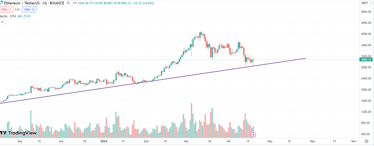 Crypto Pala tweet media
