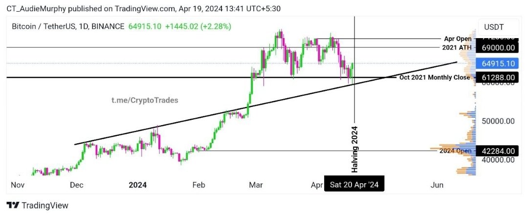 NST_nr's tweet photo. The clock is ticking. BTC halving almost there. They can't mess around with BTC. Soon when BTC moves, $RIO will move harder! 

✍️ $RIO 👑 of #RWA

$RIO @realio_network @1CryptoWolves https://t.co/IrrdnhwKvj