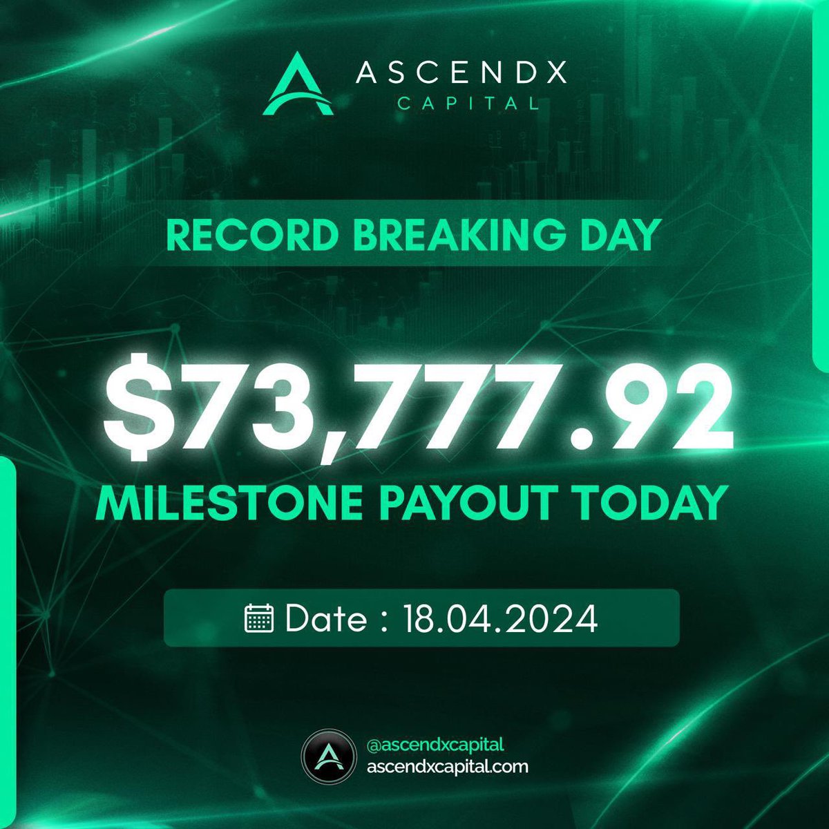 We are thrilled to announce that Ascendx Capital, your favorite new prop firm, has reached a remarkable milestone! Yesterday marks our biggest-ever payout day so far! 🎉 A massive congratulations to all the 7 traders who have received their performance fees: 1. Ray D -