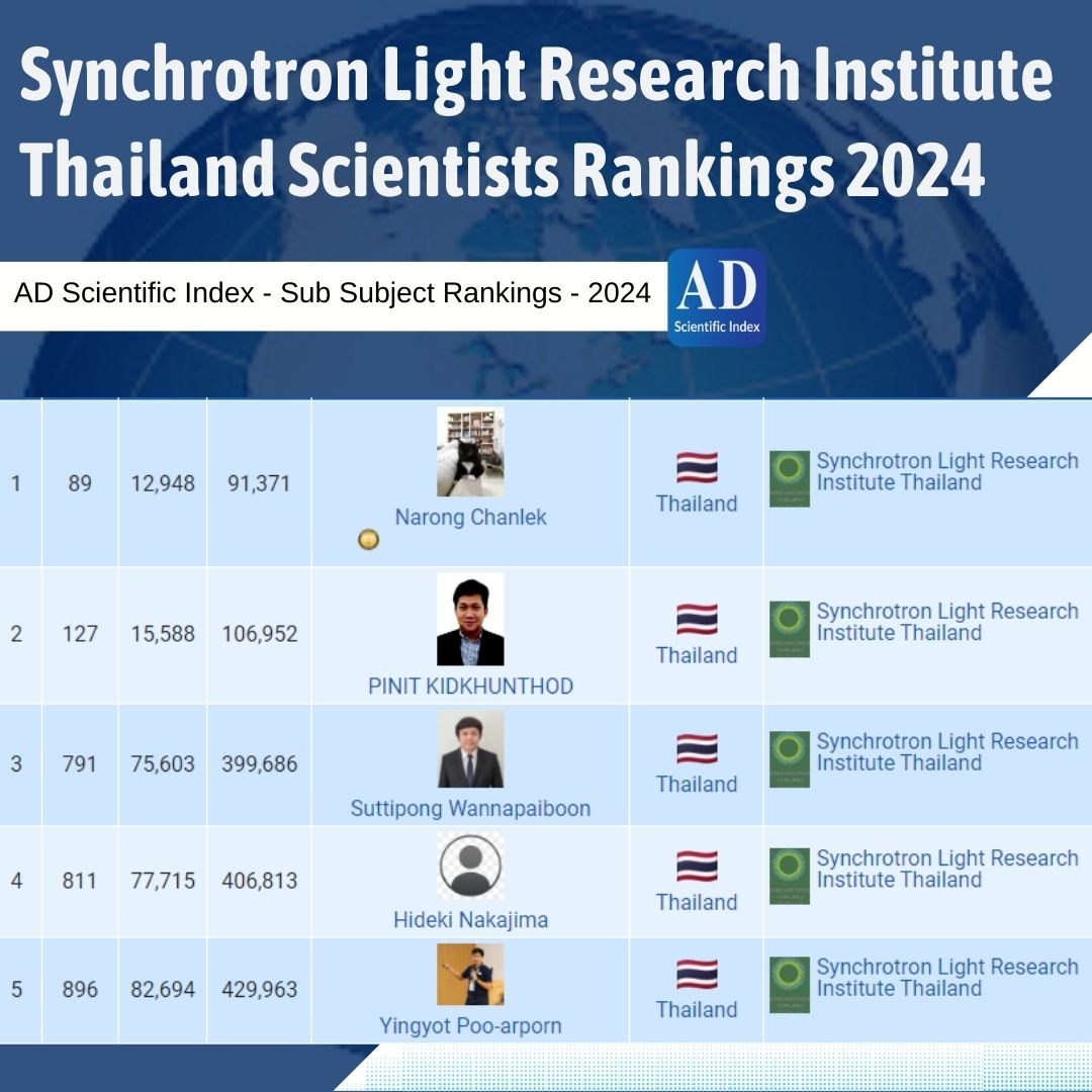 Synchrotron Light Research Institute Thailand Scientists Rankings 2024
adscientificindex.com/?university=Sy…
#SynchrotronLightResearchInstitute #AsianInstituteThailandScientists #mahasarakhamUniversity #UniversityRankings2024 #ScientificIndex2024 #Rankings2024 #sciencenews #NewScientist