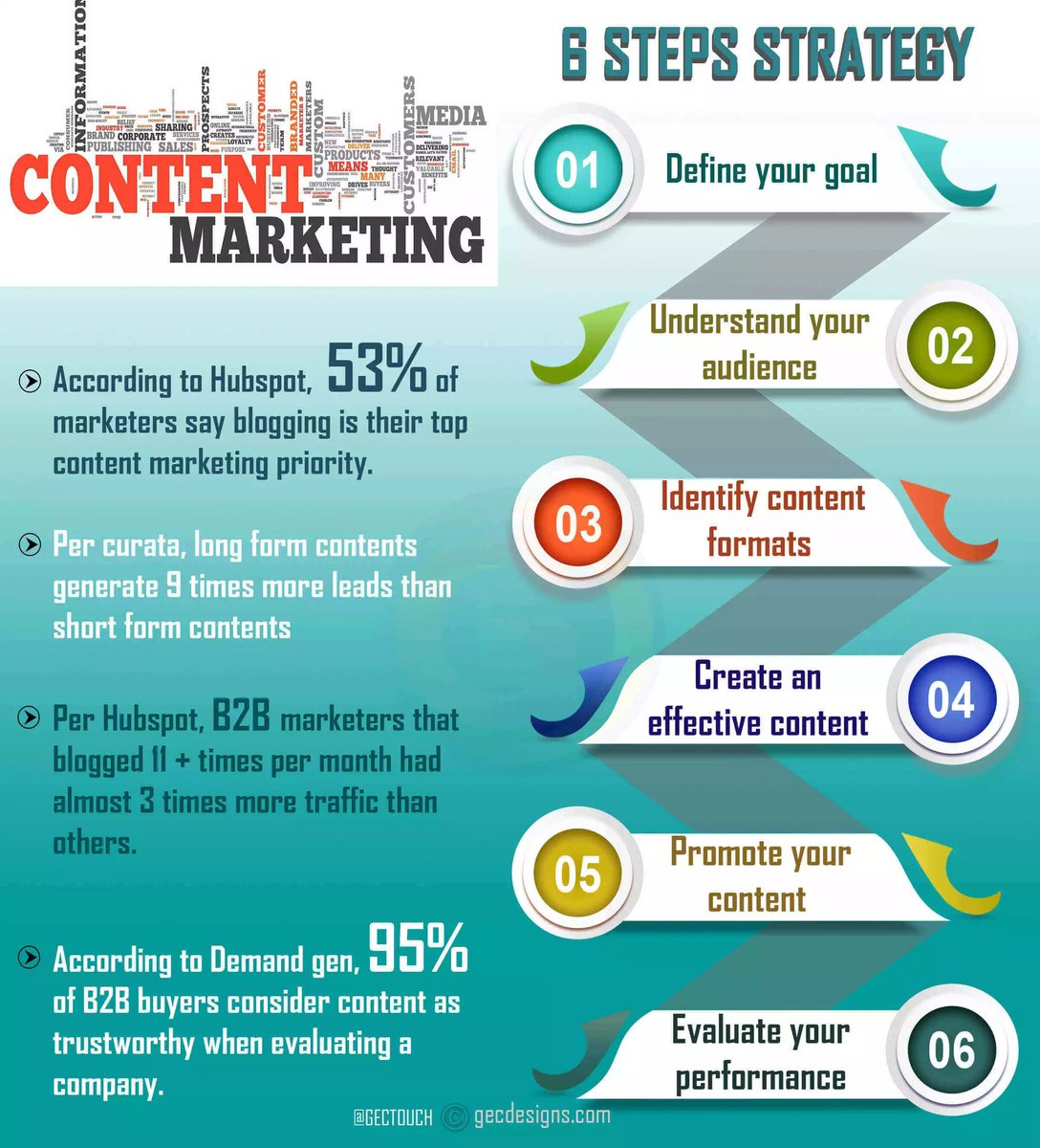 #Infographic: DYK, 93% of #B2B marketers are extremely committed to #contentmarketing!

#SocialMediaMarketing #DigitalMarketing #SocialMedia #Marketing #Branding #Business #SEO #OnlineMarketing #Instagram #MarketingStrategy #B2BMarketing #LinkedInMarketing
