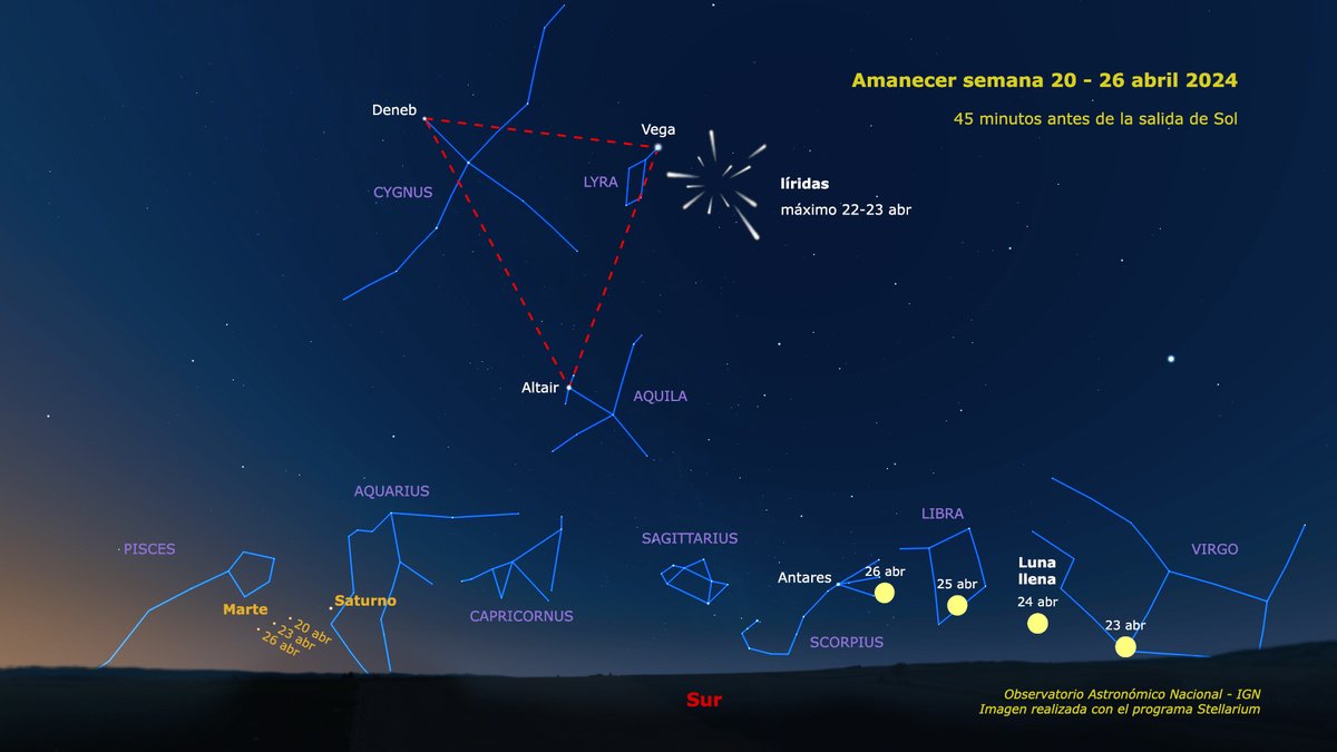 El cielo antes de la salida del Sol tiene muchas cosas que ver. Marte y Saturno siguen brillando cerca del horizonte este, mientras que la Luna casi llena se estará poniendo por el oeste. Esa brillante Luna deslucirá la lluvia de las  líridas, que esta semana alcanzará su máximo.