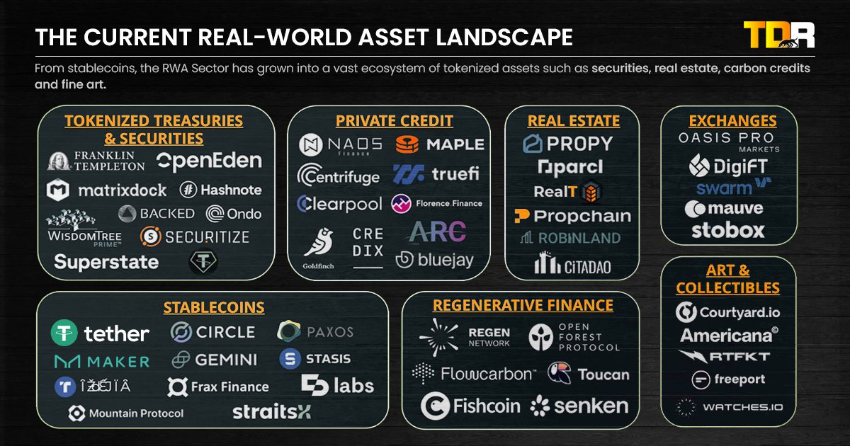 Explore the Tokenized Asset Landscape

Find Your Next Investment in Treasuries, Securities, Stablecoins, Private Credit, Real Estate, and More.

#AssetTokenization #FinancialInnovation @tether @MakerDAO @FishcoinNetwork @senken_io @PropChainGlobal