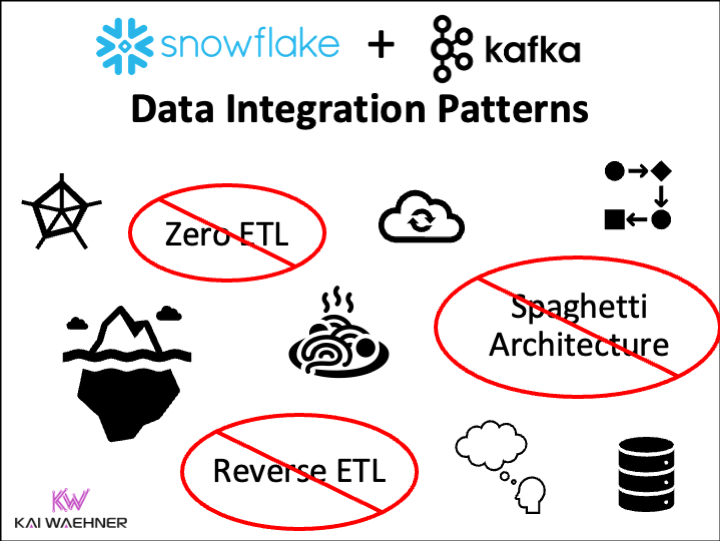 '#Snowflake Integration Patterns: #ZeroETL and #ReverseETL vs. #ApacheKafka' => Back home in Germany after a two-week US trip, it is time for a long awaited blog series... Here is part 1: kai-waehner.de/blog/2024/04/1…