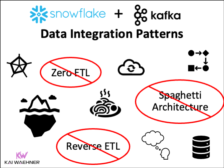 KaiWaehner's tweet photo. "#Snowflake Integration Patterns: #ZeroETL and #ReverseETL vs. #ApacheKafka"
=> Back home in Germany after a two-week US trip, it is time for a long awaited blog series... Here is part 1:
https://t.co/nbXzL7ishS https://t.co/XV1RTfTEPF
