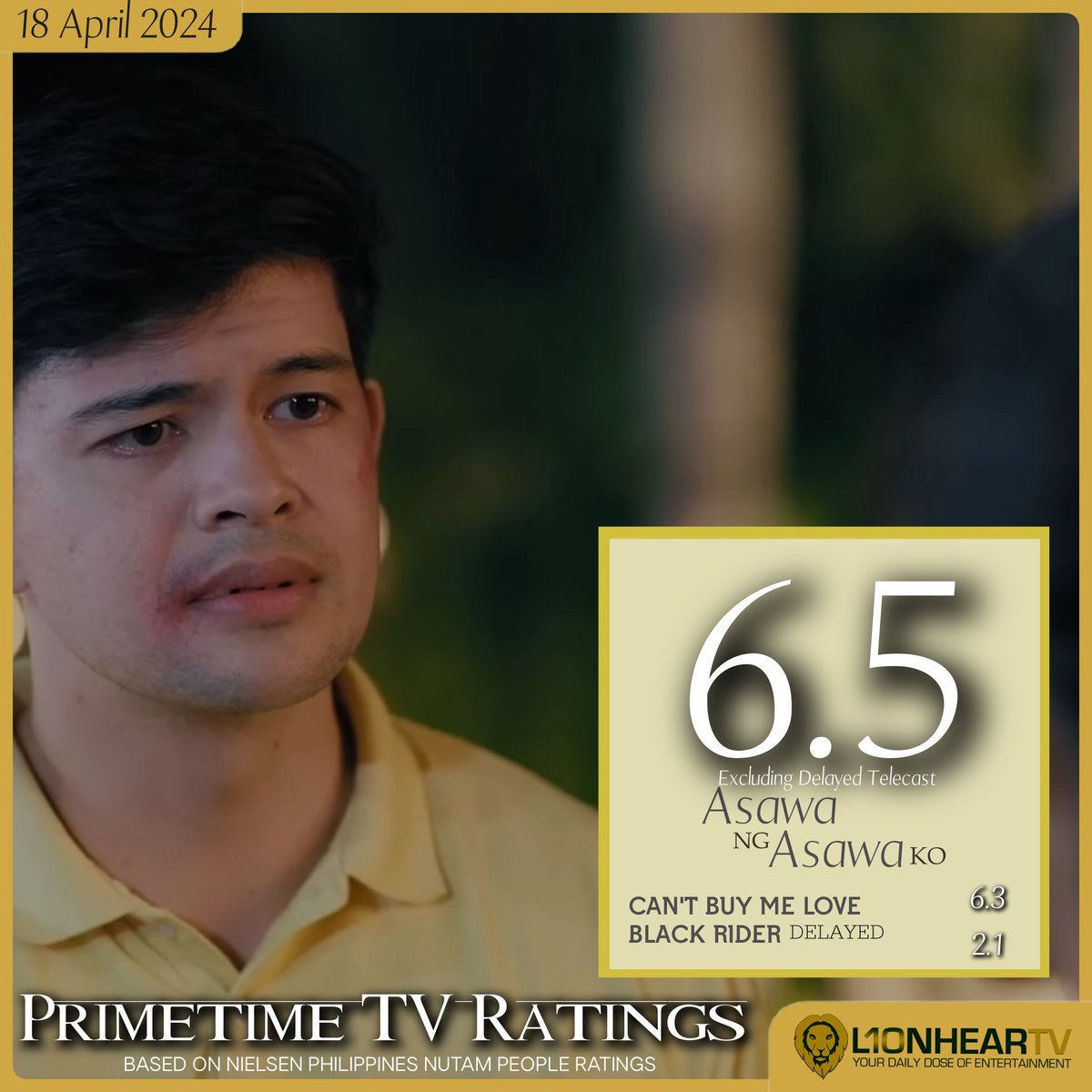 LOOK: #AsawaNgAsawaKo delivered in the ratings game, last night, April 18, beating timeslot rivals, #CantBuyMeLove & #BlackRider, Nielsen Philippines data, show. MORE RATINGS: lionheartv.net/ratings