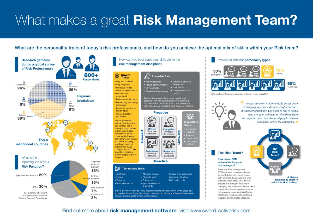 What makes a great Risk Management team?

#Traceability #SupplyChain #QualityControl #Industry40 #DigitalTransformation #SmartManufacturing #RiskManagement #InventoryManagement

cc: @JoannMoretti @digitalcloudgal @bindureddy @Craw @KirkDBorne