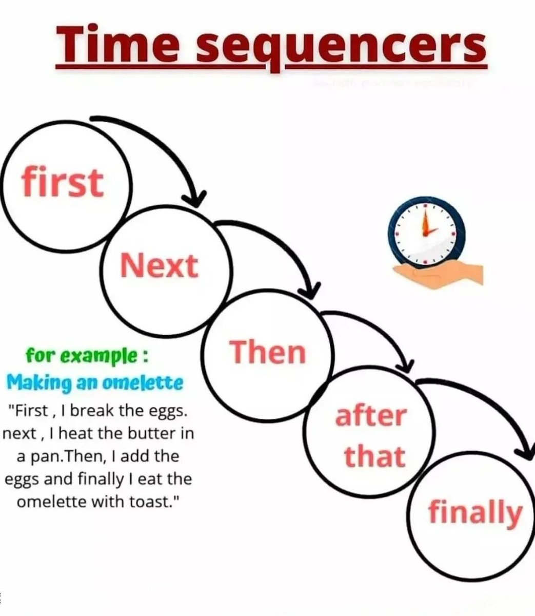Time sequencers.