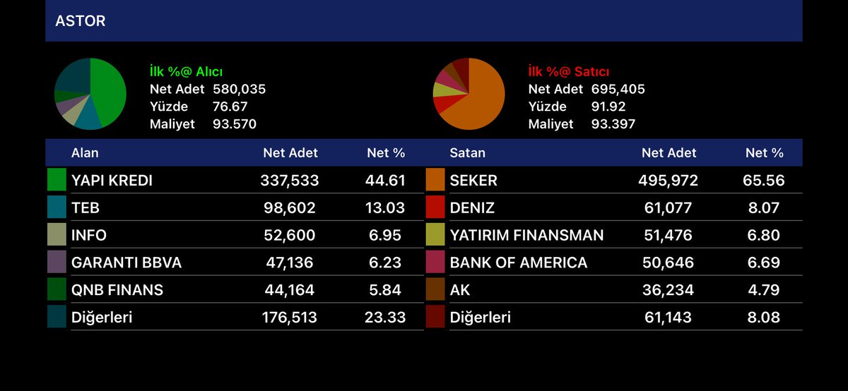 saat 12.15
enerjiler
#odas #cante #tuprs #astor