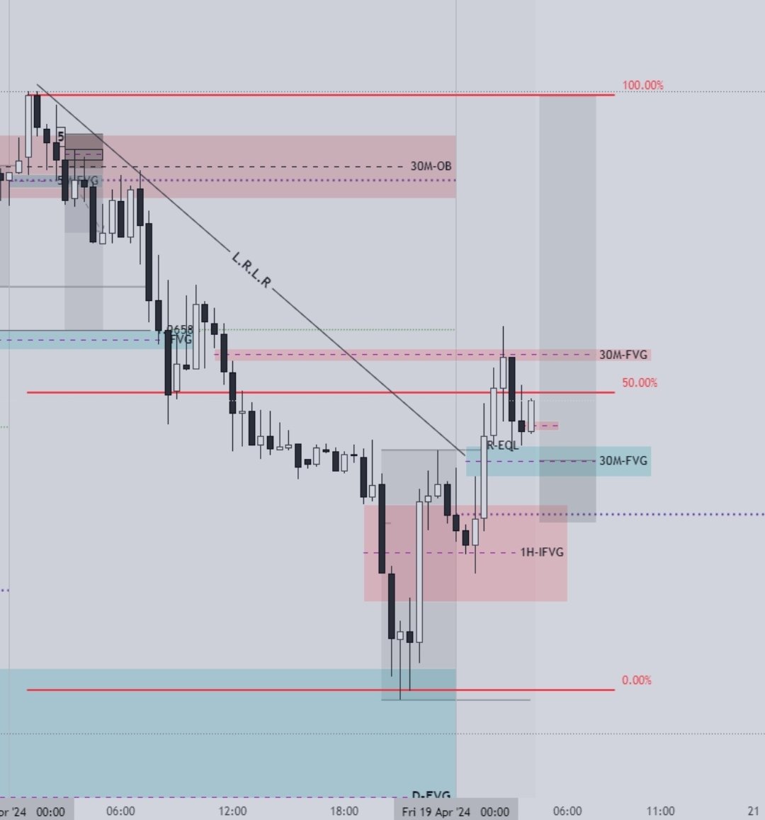vbsa_fx's tweet photo. #EURUSD 🇪🇺🇺🇸 Plan for today..
Anything other than this is a ❌No-Trade❌ for me..
Be picky about what PA presents to you..
@vbsa_fx
#nct
#ICT
#neosight https://t.co/dB867xyISt