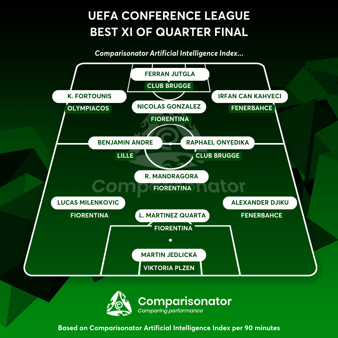 UEFA Conference League - Best XI of Quarter Final