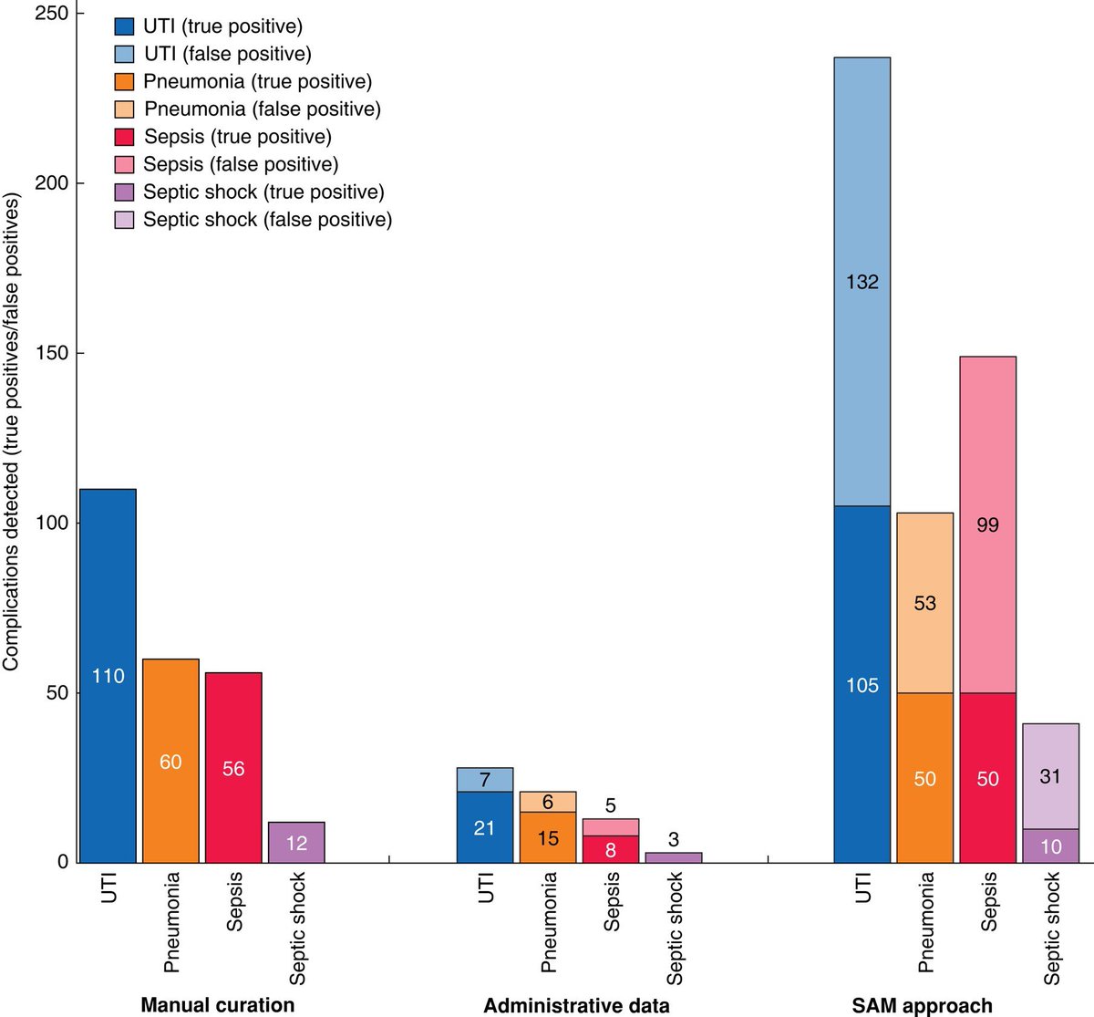 Assessing the utility of natural language processing for detecting postoperative complications from free medical text
➡️doi.org/10.1093/bjsope…

This study investigates how natural language processing can capture postoperative complications from free medical text data. This