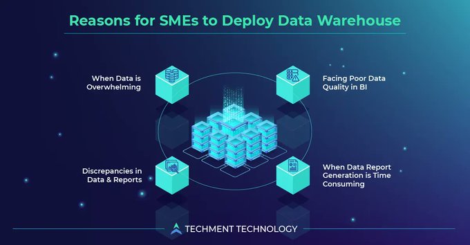 SMEs is creating a culture of trust by sharing data & insights. Here are some of the conditions that could be in place for SMEs to derive value from a data warehouse. 

Source @techmenttech Link bit.ly/3LKI3Uv rt @antgrasso #datawarehouse #bigdata