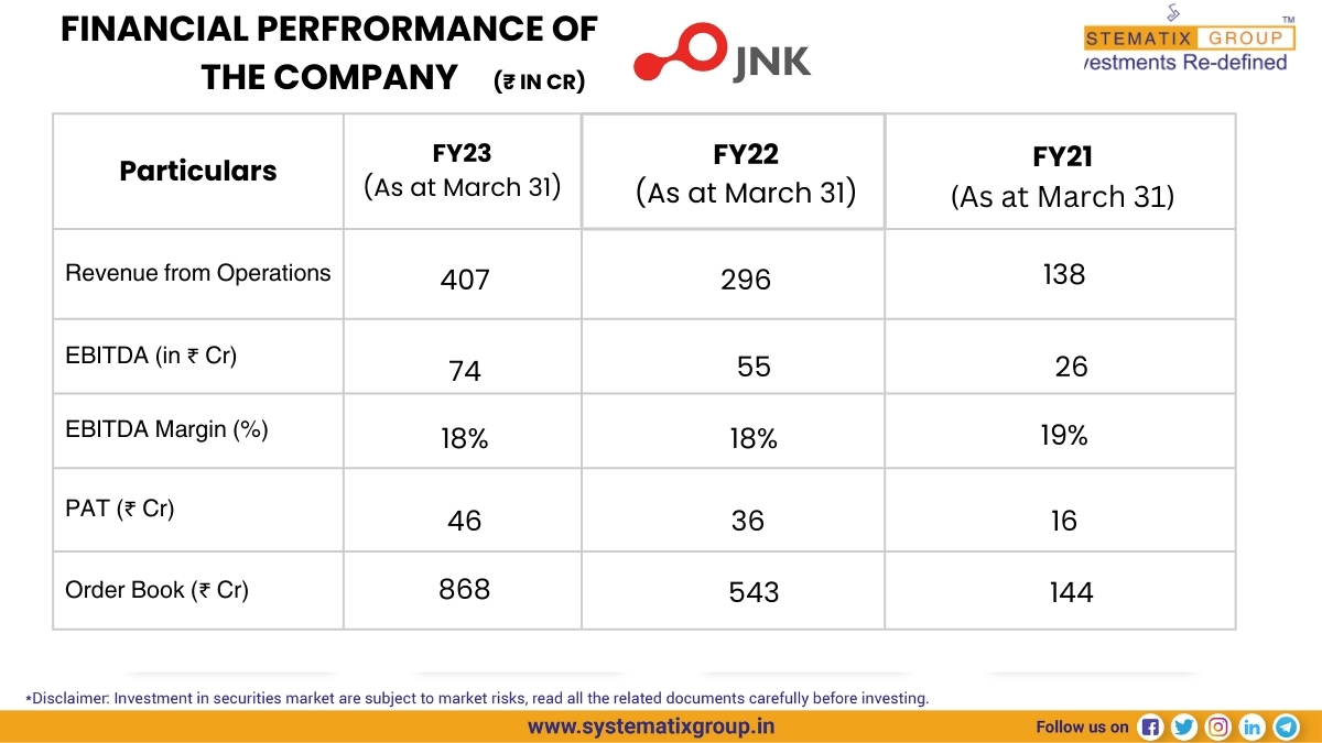 ▪️IPO NOTE - JNK INDIA LIMITED▪️

👉JNK India is in the business of manufacturing the process fired heaters, reformers, and cracking furnaces (together, the “Heating Equipment”) that are required in process industries such as for oil and gas refineries, petrochemical and