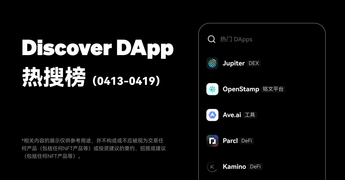 🏄 大家周末愉快！一起看下本周 OKX Web3 用户最常搜索使用的Dapps有哪些 1️⃣ Jupiter @JupiterExchange 2️⃣ OpenStamp @btcopenstamp 3️⃣ Ave.ai @aveaiofficial 4️⃣ Parcl @Parcl 5️⃣ Kamino @KaminoFinance 欢迎评论你常用的Dapps💬👇