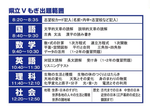 都立そっくり模擬 Vもぎ 2024年 6回分
