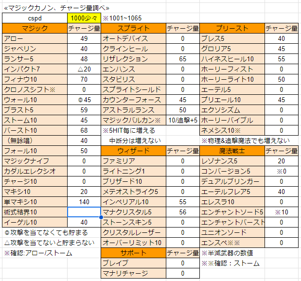nanako_suika's tweet photo. 全国のマジックカノン愛好家の皆様へ

お好きなチョイスでトーラムライフを楽しみましょ～
#トーラム
#トーラムオンライン https://t.co/R1Sqp2XrJb