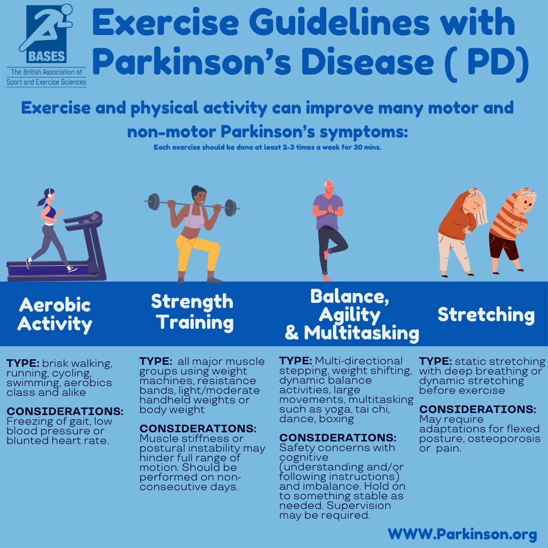To recognise Parkinson's Awareness Month, here are a couple of graphics that illlustrate a few ways exercise can help those with Parkinson's Disease improve their quality of life.