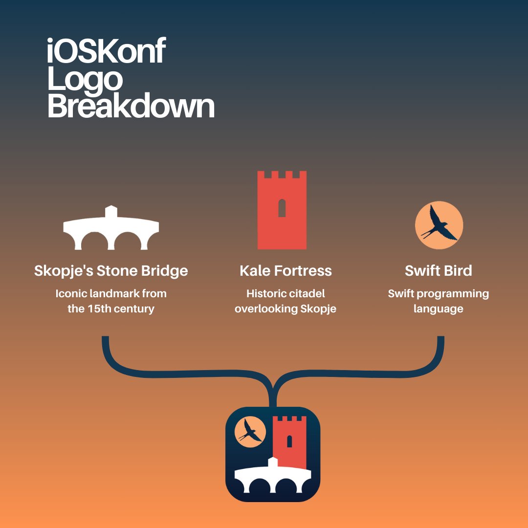 Logos can be complicated and difficult to understand...
Ours is quite simple but very meaningful. ✨

#iOSKonf #iOS #Conference #MobileDevelopment #iOSKonf2024