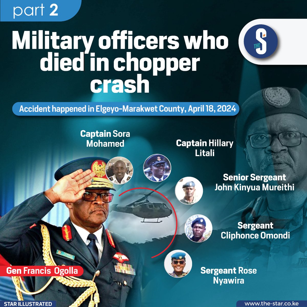 A Kenya Defence Forces' helicopter crashed on Thursday afternoon leaving the Chief of Defence Forces General Francis Ogolla and nine others dead.
 
The chopper they were flying in crashed at Sindar area, Kaben location, Tot division, in Elgeyo Marakwet County.
#StarInfographics