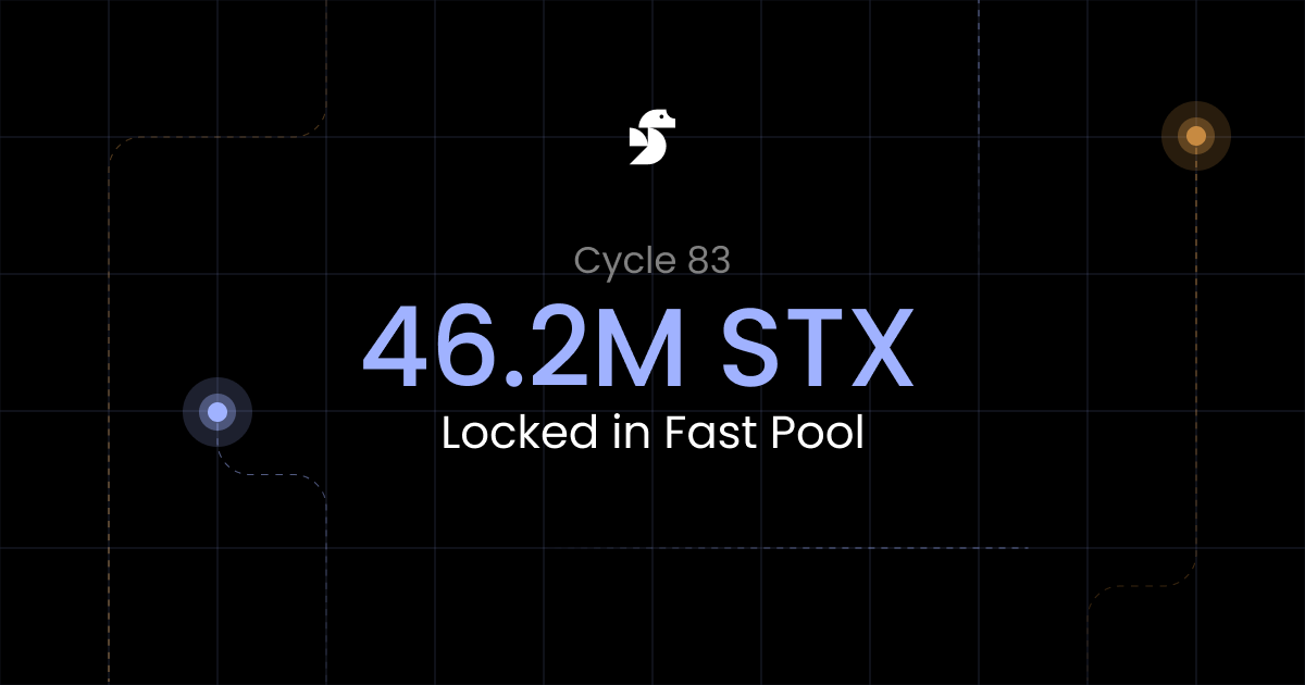 🚀 46.2M STX stacked for Cycle #83! ⭐️You will unlock at the start of Cycle 83 but rewards can keep coming. 🔄 Users can switch @LisaLab_BTC where you can enjoy both rewards and liquidity.