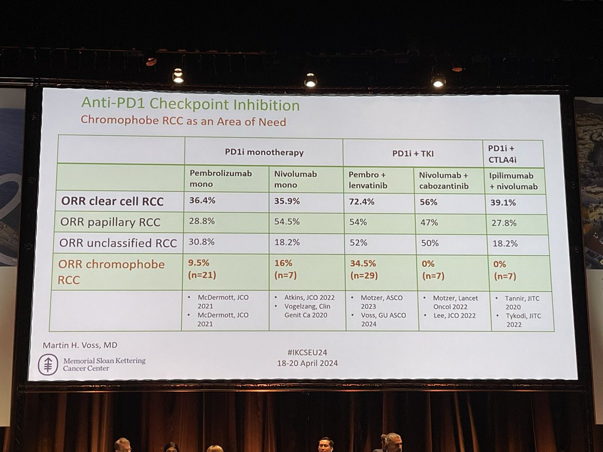 Chromophobe RCC as an area of need case from @MVossMD @KidneyCancer