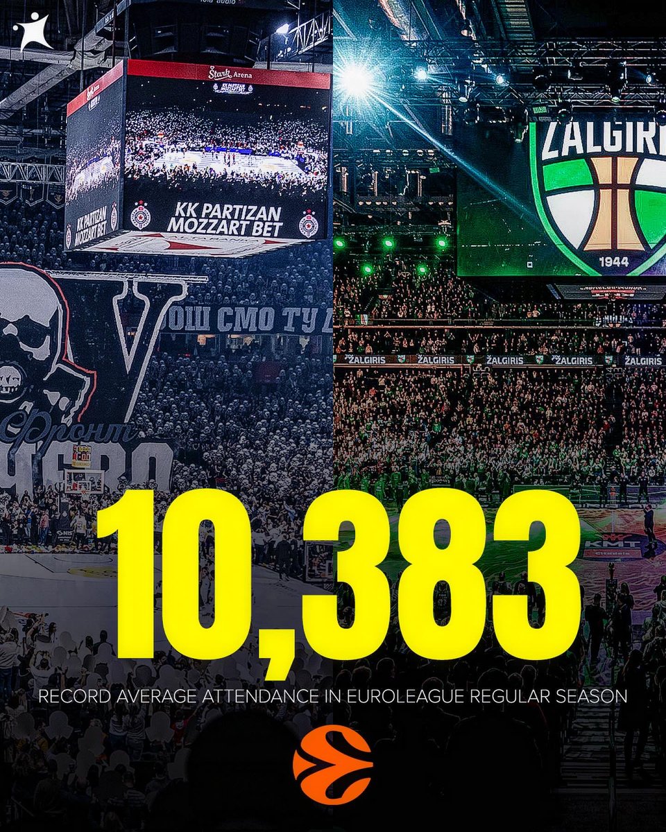 EuroLeague 23/24 regular season has set a new RECORD in average attendance 🔥