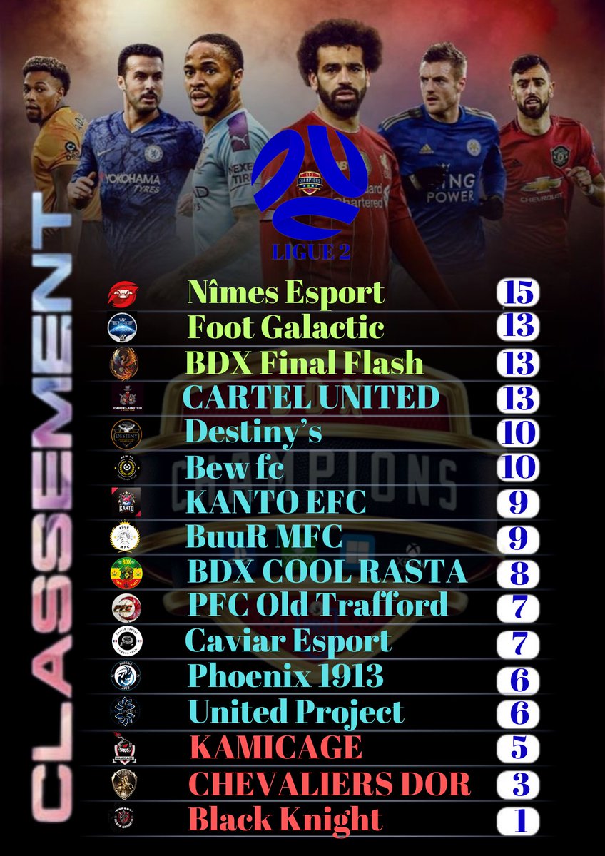 Classement LUGUE 2 après 2 semaines de compétition .<a href="/NimesEsports/">Nîmes Esports 🐊</a> maintient le cap suivie de très prêt par @footgalactic @BDXFINALFLASH @CARTEL_UNITED