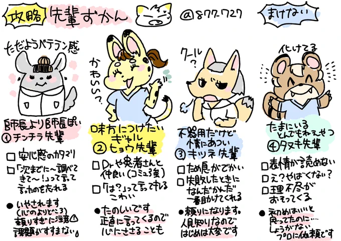 【先輩看護師攻略ずかん】
自分が新人の時に書き留めていたメモをもとに描きました!
①意外と教えてくれないので自分から声をかけまくるのが大切
②何かするごとにちょっと大袈裟なくらい褒めるとお世話してくれるぞ。ギャルなので。
③無愛想だけど怒ってるわけじゃない気にすんな
④他を頼れ逃げろ 