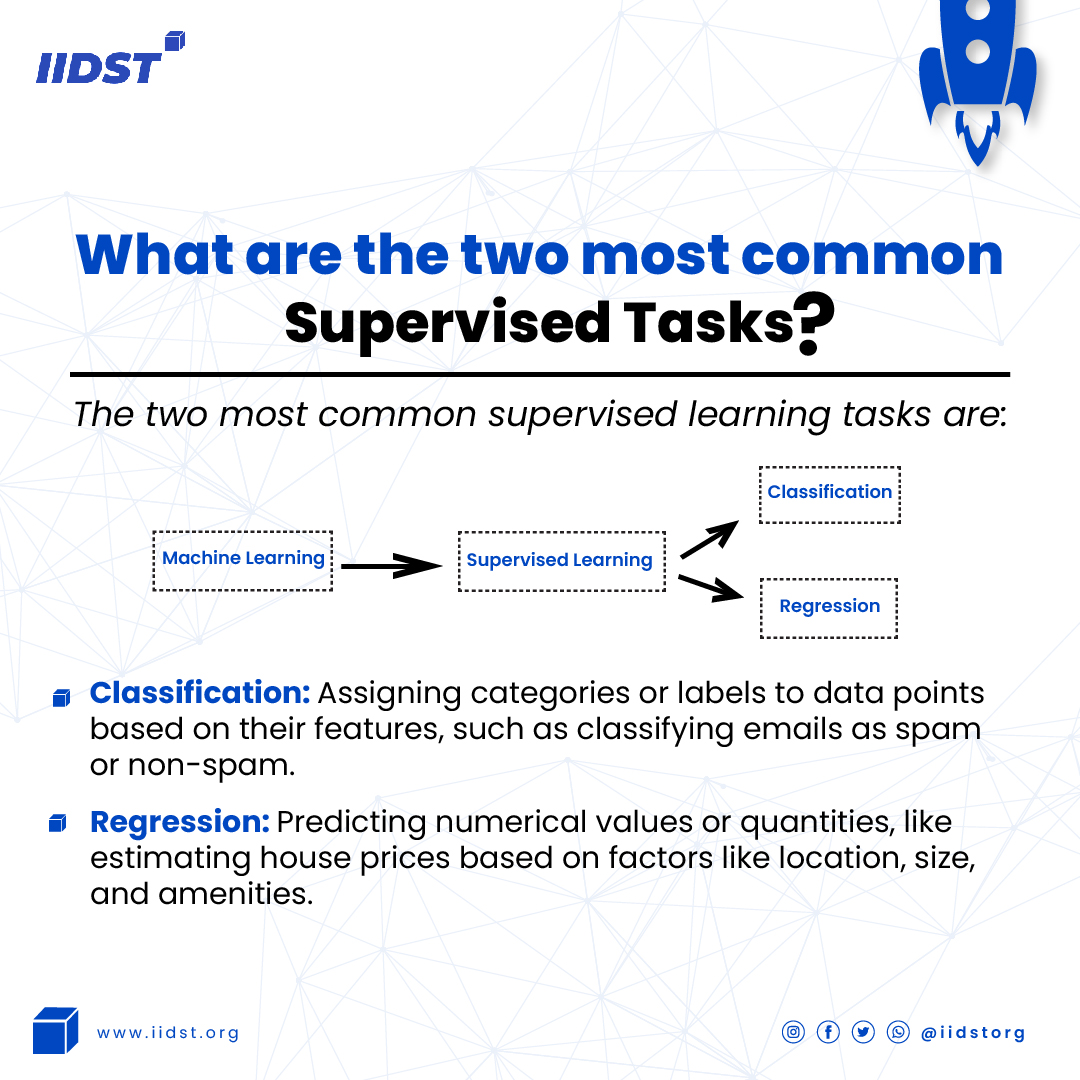 Dive into two most common yet important via regression analysis to forecast trends, from sales predictions to real estate pricing models.

#IIDST # #DataAnalysis #DataScience #BusinessAnalytics #StatisticalModeling