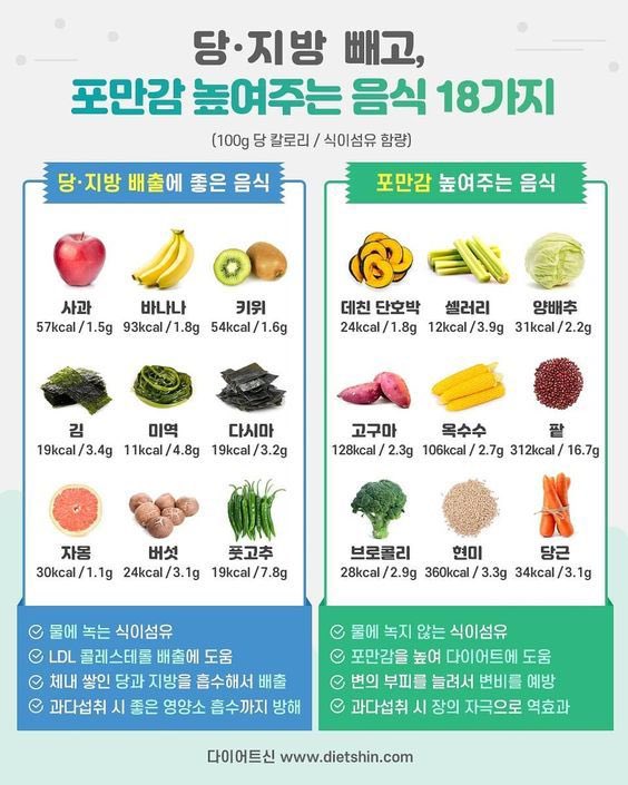 honeytip_backup's tweet photo. 당, 지방 빼고 포만감 높여주는 음식 18가지 https://t.co/IM3eZvDvg2