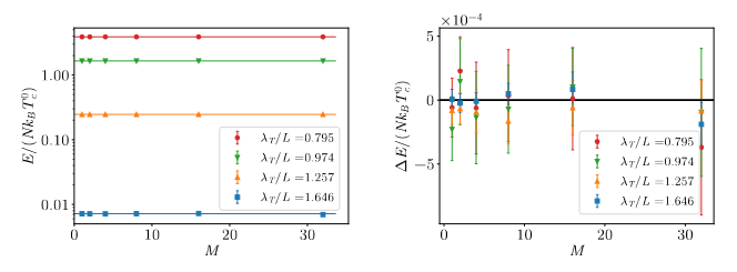 CondensMatter's tweet photo. #MostCitedPaper "Path-Integral Monte Carlo Worm Algorithm for Bose Systems with Periodic Boundary Conditions" by Gabriele Spada, Stefano Giorgini, Sebastiano Pilati.

Read the full text: https://t.co/eSP1UKic9H

#pathintegral
#MonteCarlo
#worm #algorithm
#ultracold #Bosegases https://t.co/h7hc3ecEw1