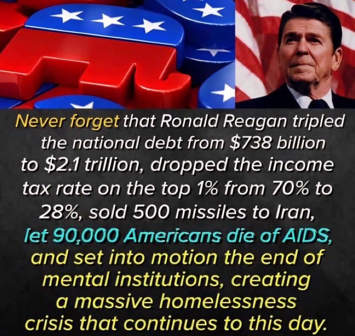 Reagan's legacy: widened wealth gap, mishandled crisis like Iran-Contra and AIDS, fueled homelessness, and left a staggering national debt. #HistoryMatters #Reaganomics