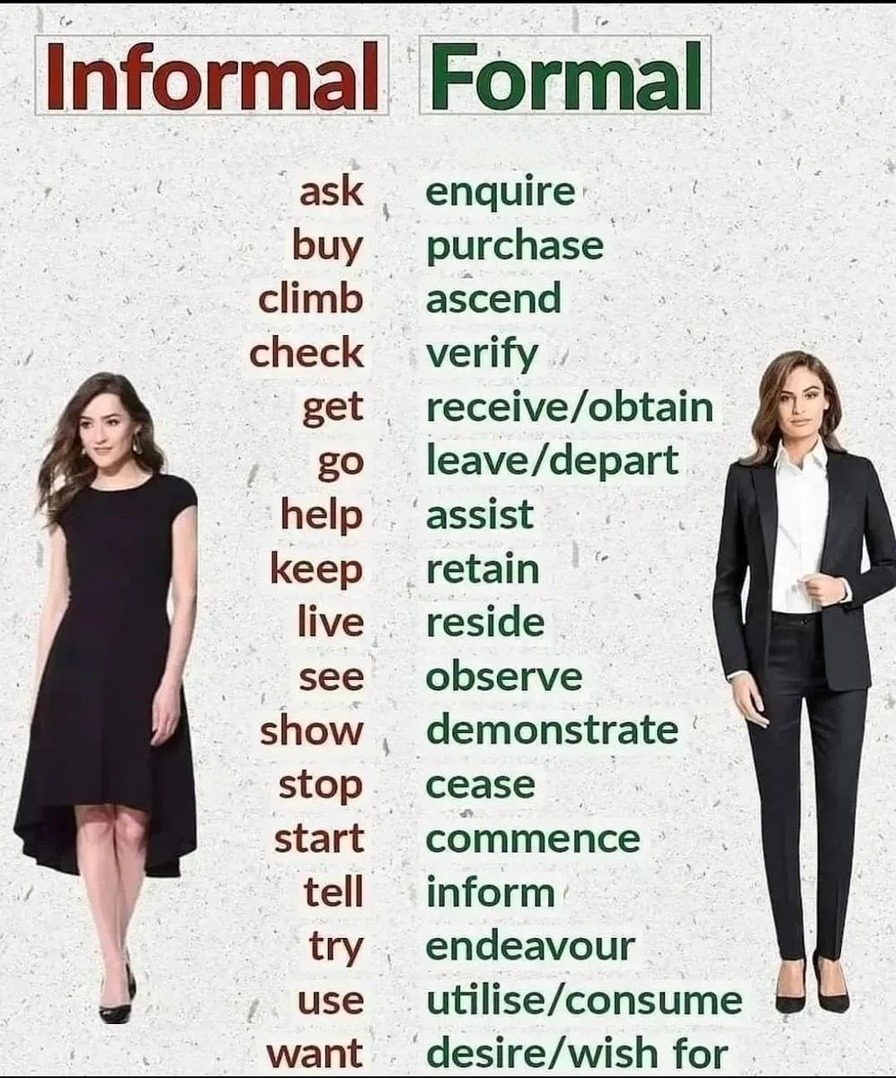 Informal vs Formal..