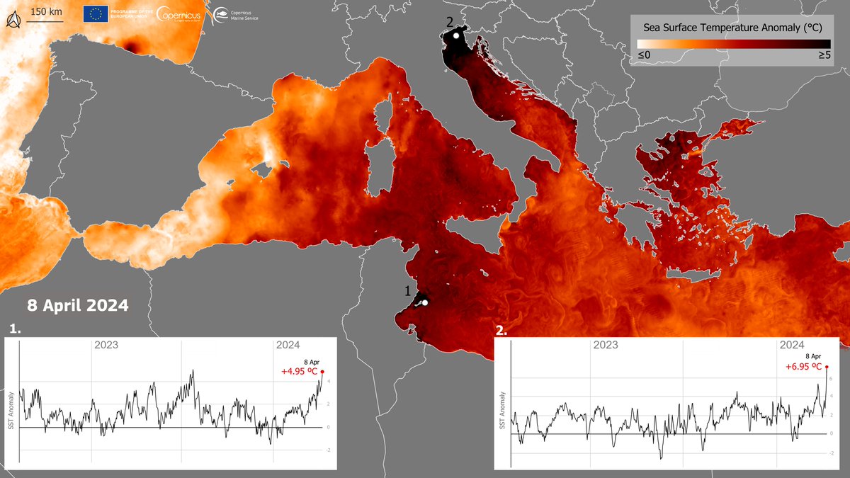 On 8 April, the sea surface temperature anomaly in some areas of the Mediterranean Basin ♨️ has reached +5°C ⬇️#Dataviz based on the #OpenData of our #CopernicusMarine Service Discover more👇 marine.copernicus.eu/access-data