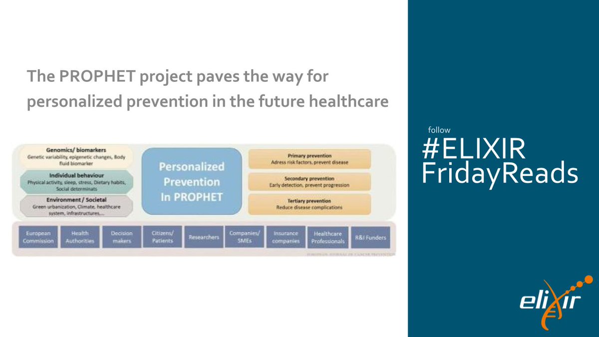 🔍 Today’s #ELIXIRFridayReads is a @EUHealthPROPHET paper on how the project paves the way for #personalised prevention in the future healthcare. Read more: loom.ly/kudMpEc