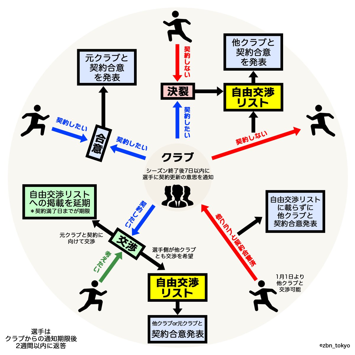 ズッボン🏀 tweet media