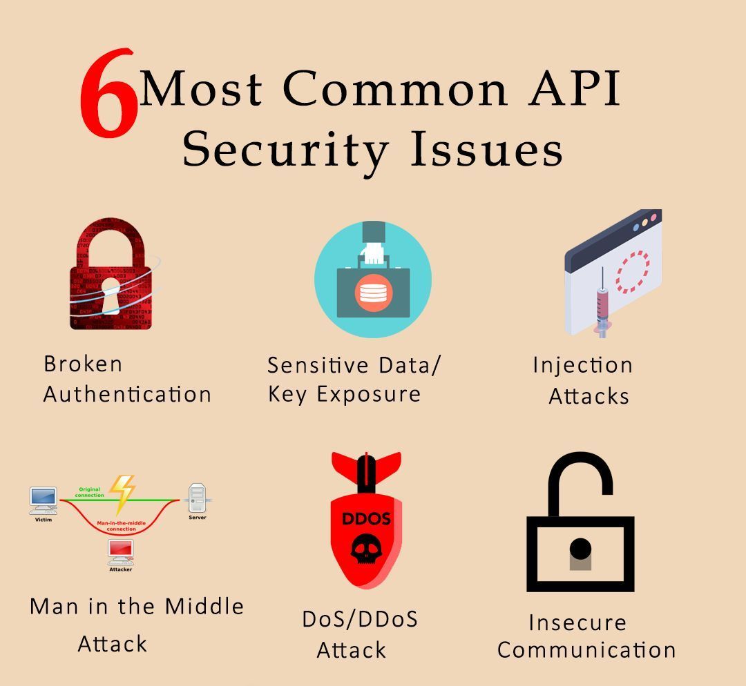 Most Common API Security Issues

#infosec #cybersecurity #pentesting #redteam #informationsecurity #CyberSec #networking #networksecurity #infosecurity #cyberattacks #security #linux #cybersecurityawareness #bugbounty #bugbountytips