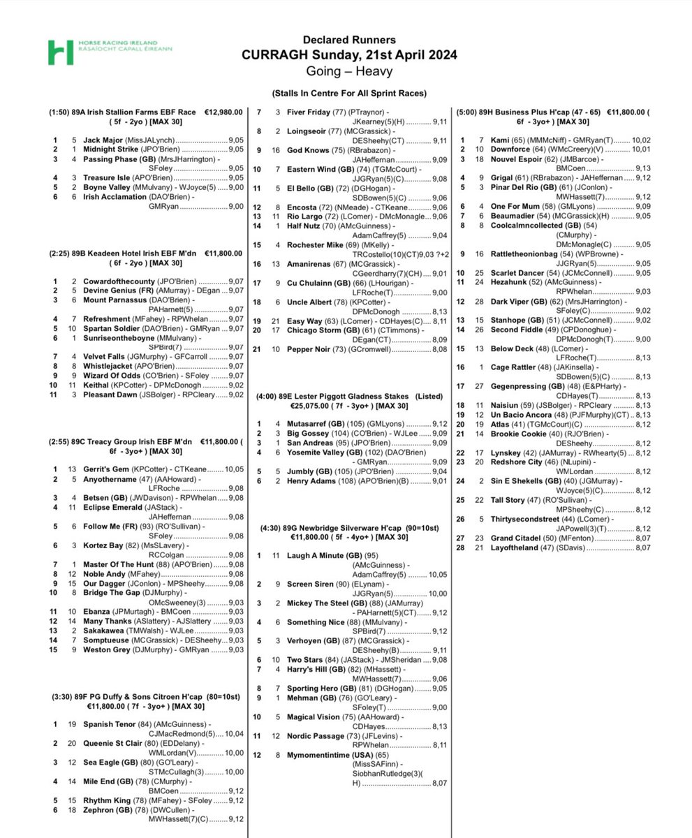 Declarations are in for this Sunday’s Newbridge Parishes Community Race Day! ⛪️✨

🗝️Gates open 12pm 
🏇🏻First race at 1:50pm
🎵From NiteTrain 
🎈 <a href="/MoyglareStud/">Moyglare Stud</a> kids zone  
🎟️ curragh.ie
*U18’s go free when accompanied by an adult *

➡️ shorturl.at/mtxS7