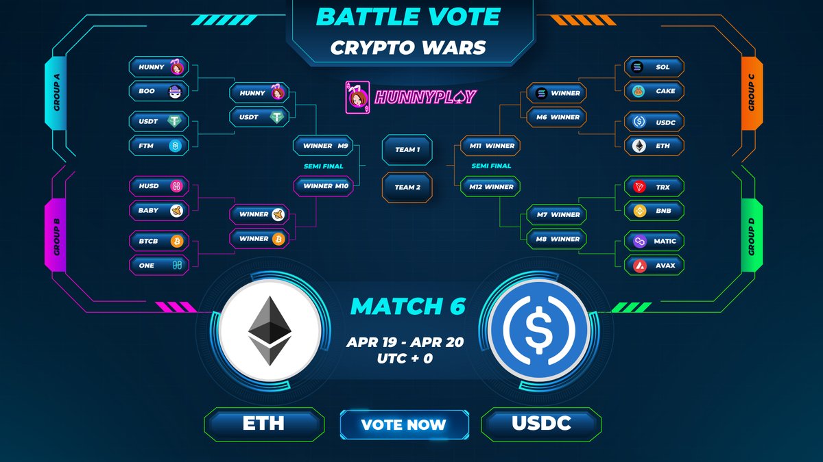 🚨 Battle Vote - Crypto Wars 🏹 Black Or Blue. Which one are you a fan of? #ETH x #USDC 📢The lucky person will receive a total prize of $30 winner token 🎁 How to join: Follow + ♥️ + 🔁 Tag 3 friends & #BattleVote #CryptoWars Comment your favorite token #hunnyplay