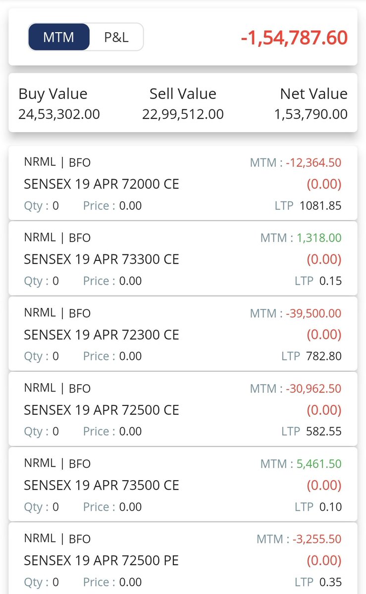 Biggest loss in my trading carrier. Nothing to say. Will fight back and try to recover the loss slowly.