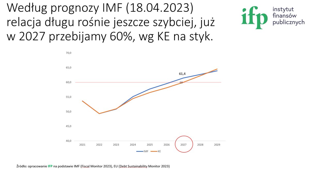 LBalcerowicz tweet picture